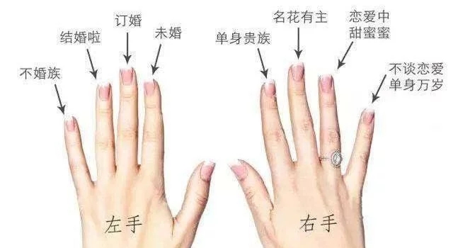 女生戴戒指的意义